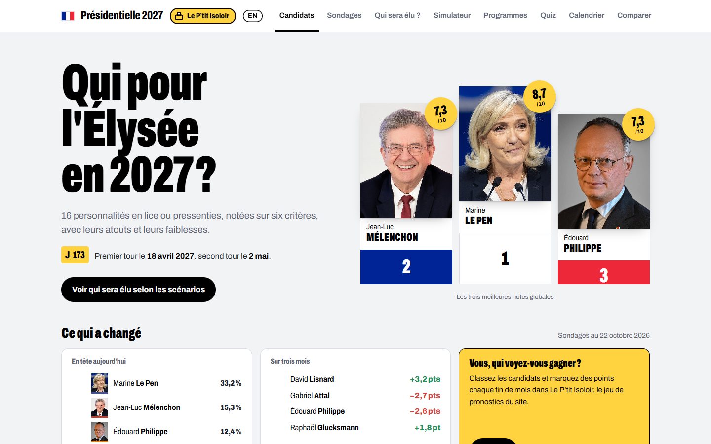 Page d’accueil de Présidentielle 2027 : « Qui pour l’Élysée en 2027 ? »